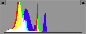 Ideal histogram